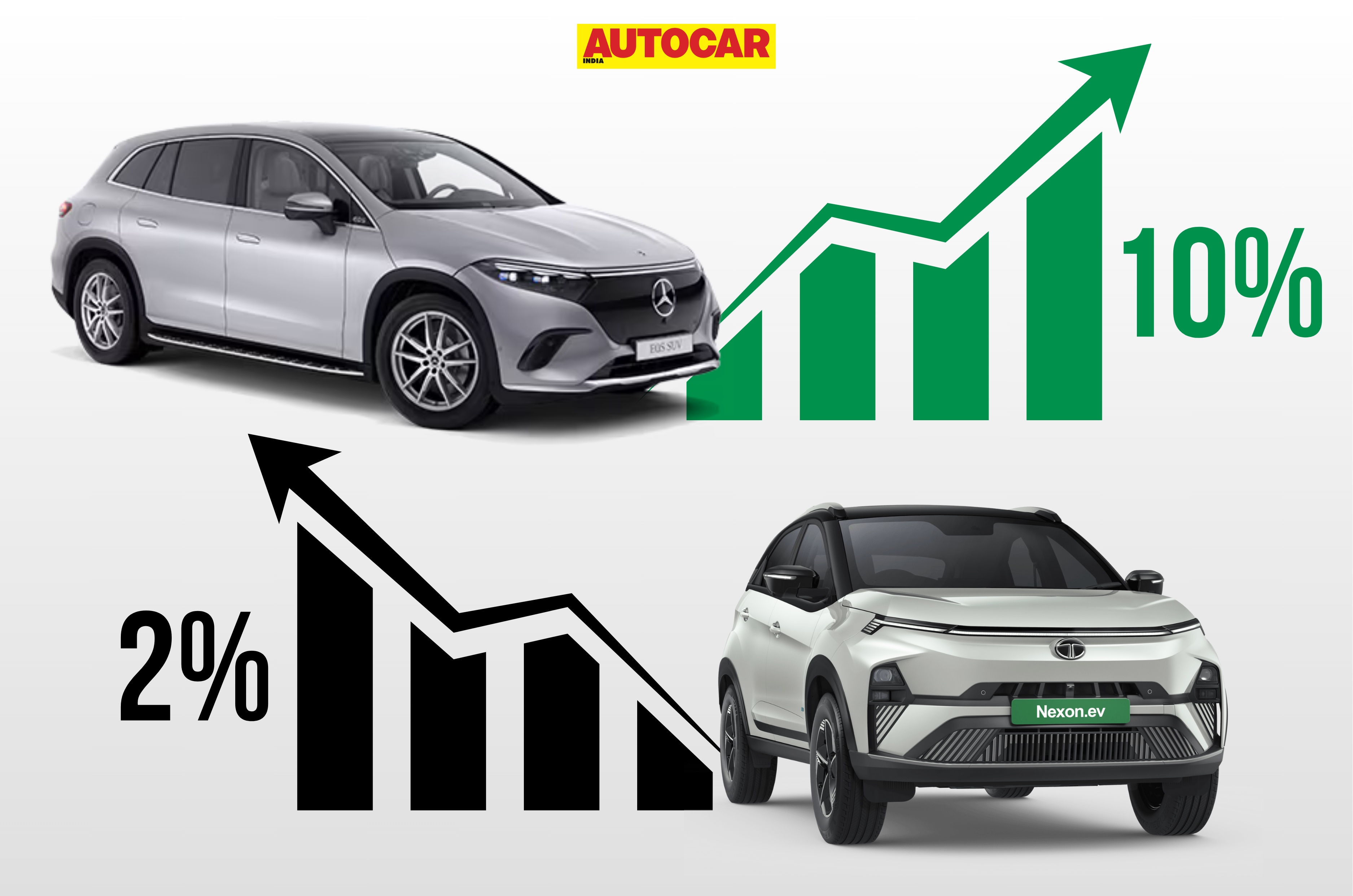 Luxury EV sales vs mass market EV sales 